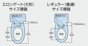 ウォシュレットの取り付け・取り外し工事は「ウォシュレット ...